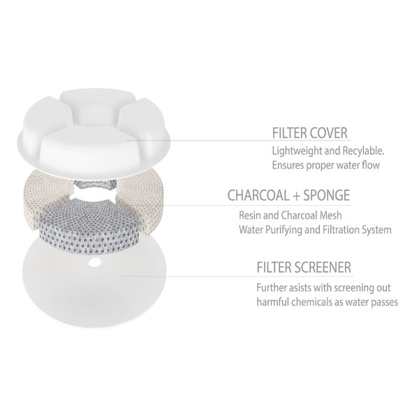 Pet Life  Moda-Pure  Water Purifier Pet Bowl Replacement Filters 3 Pack For Cheap - Image 4